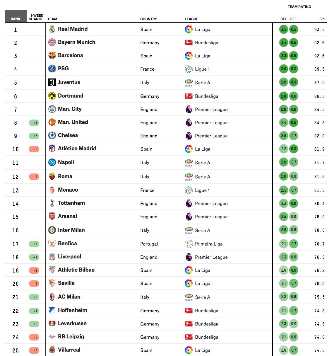 Boca Juniors en el Ranking FIFA: Posición, Historia y Análisis - Cómo está Boca en el ranking FIFA boca ranking - Cómo está Boca en el ranking FIFA