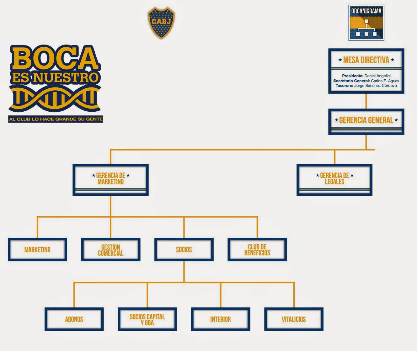 departamento de socios boca - Cómo pagar la cuota de socio de Boca Juniors