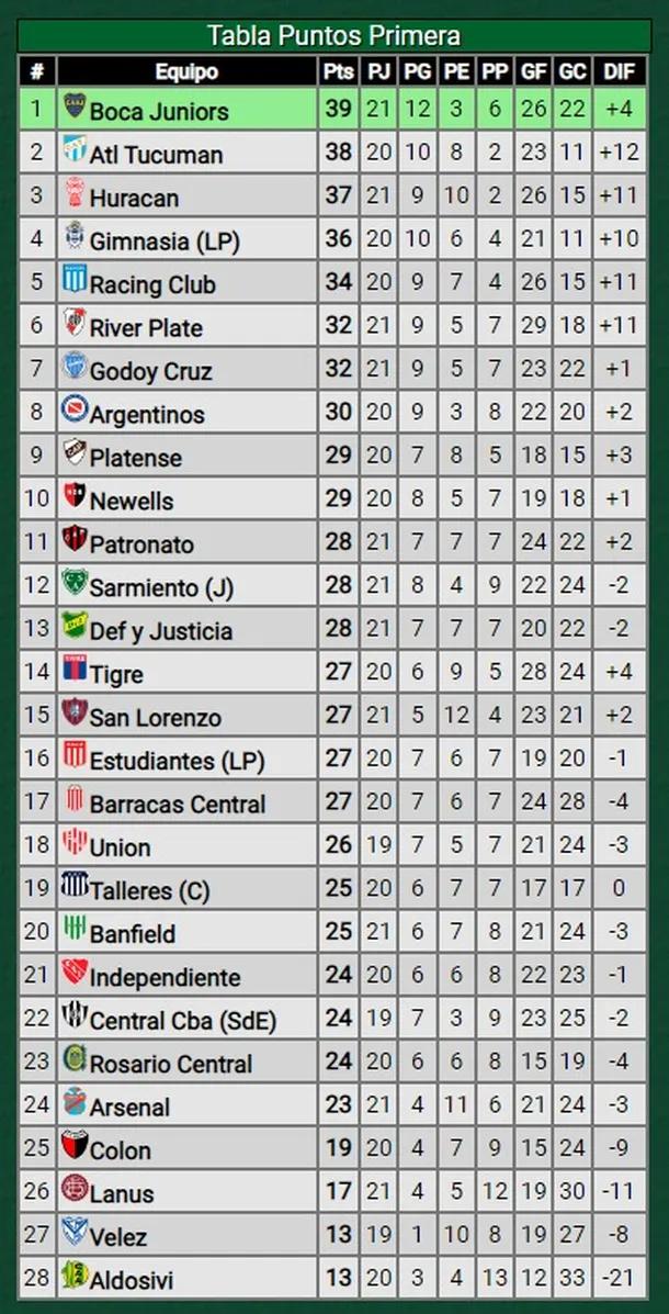promiedos river boca - Cómo salieron los últimos partidos de River Plate
