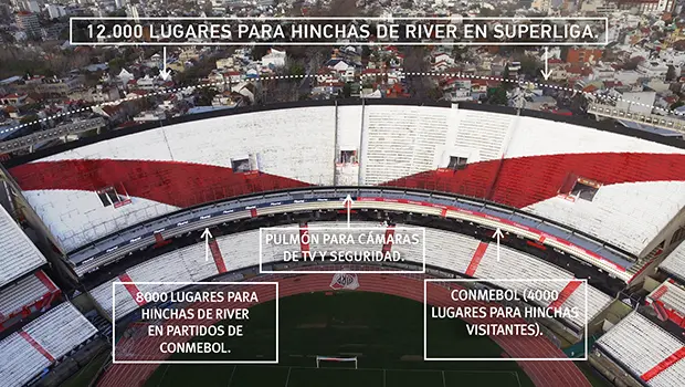 capacidad estadio de river y boca - Cuántas personas entran en la cancha de River Plate en 2024