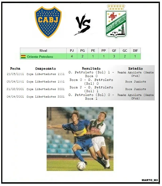 boca vs oriente petrolero - Cuántas veces descendió Oriente Petrolero
