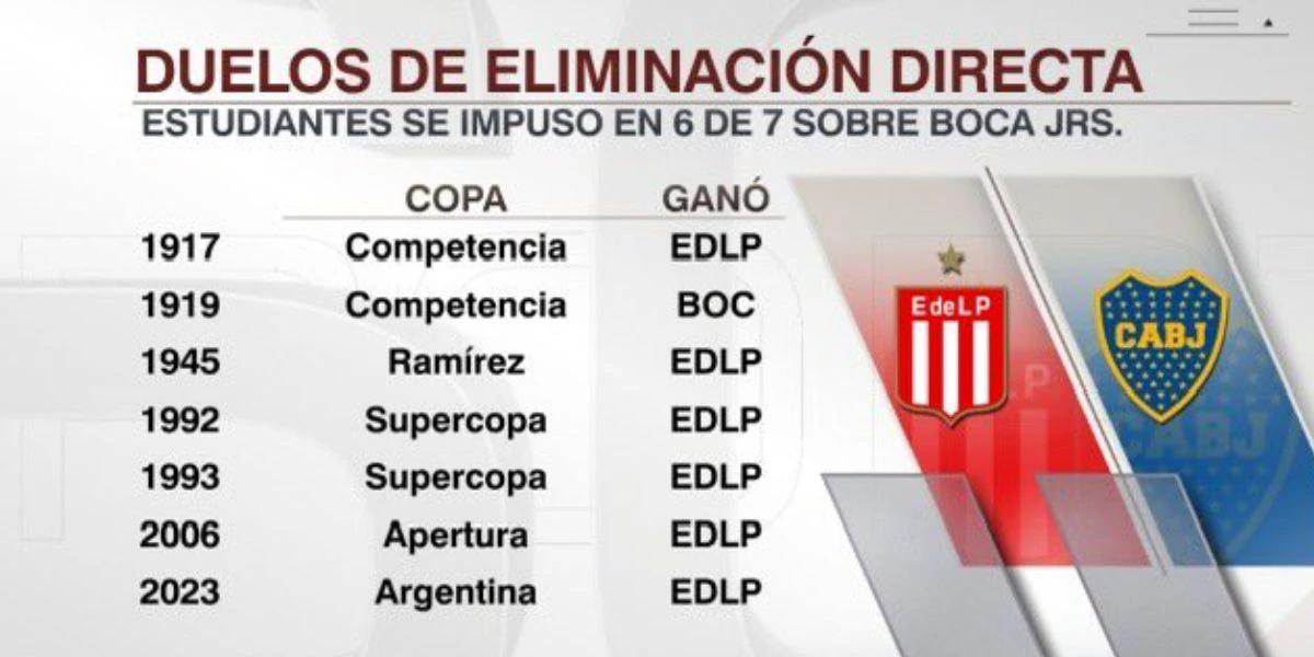historial boca chacarita - Cuántos campeonatos ganó Chacarita
