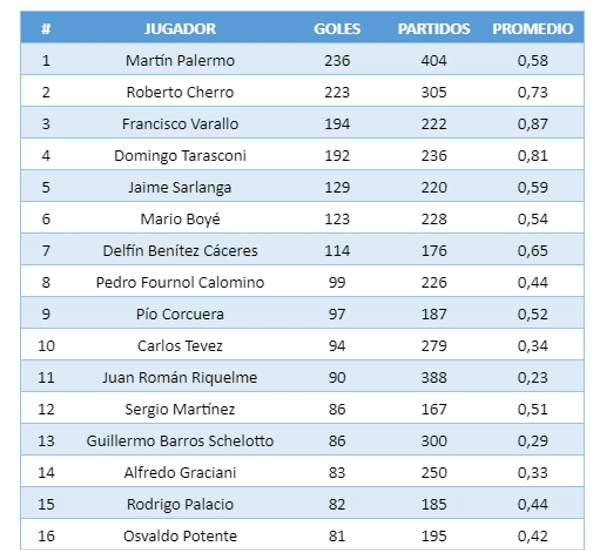cuantos goles tiene boca en su historia - Cuántos goles tiene River en su historia