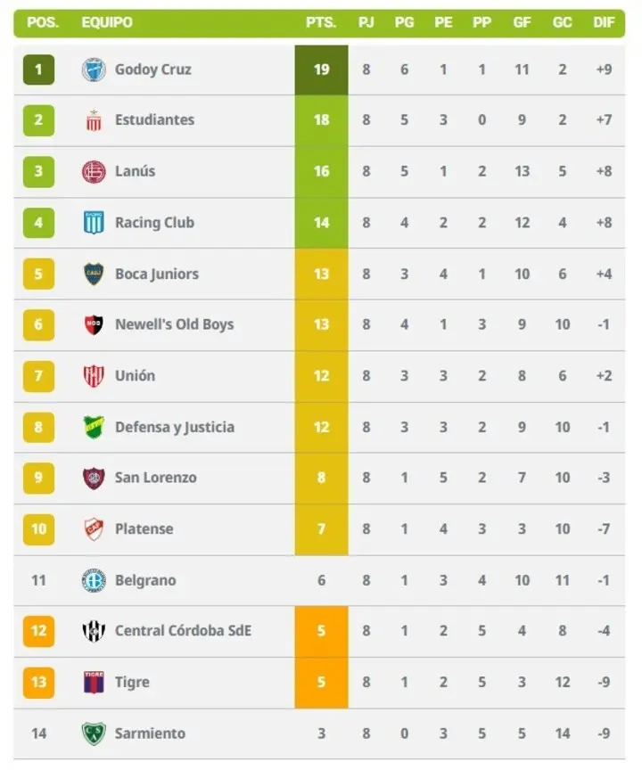 Cuántos puntos tiene Boca Juniors? Una guía completa - Cuántos puntos tiene la Boca cuántos puntos tiene boca juniors - Cuántos puntos tiene la Boca