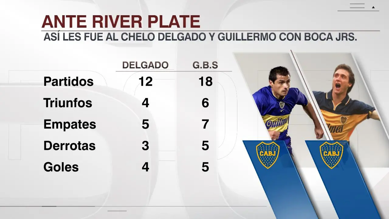 numeros de guillermo en boca - Qué dorsal usaba Schelotto en Boca
