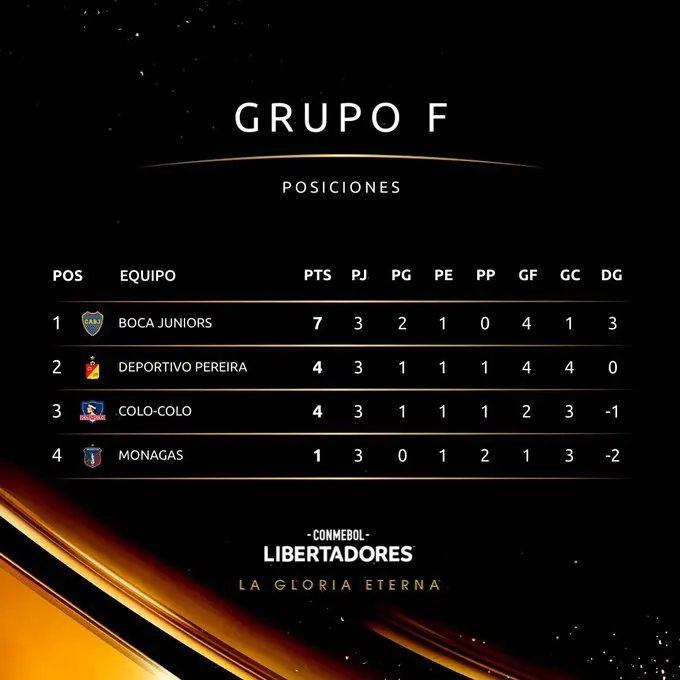 fase de grupos boca - Qué es la fase de grupos