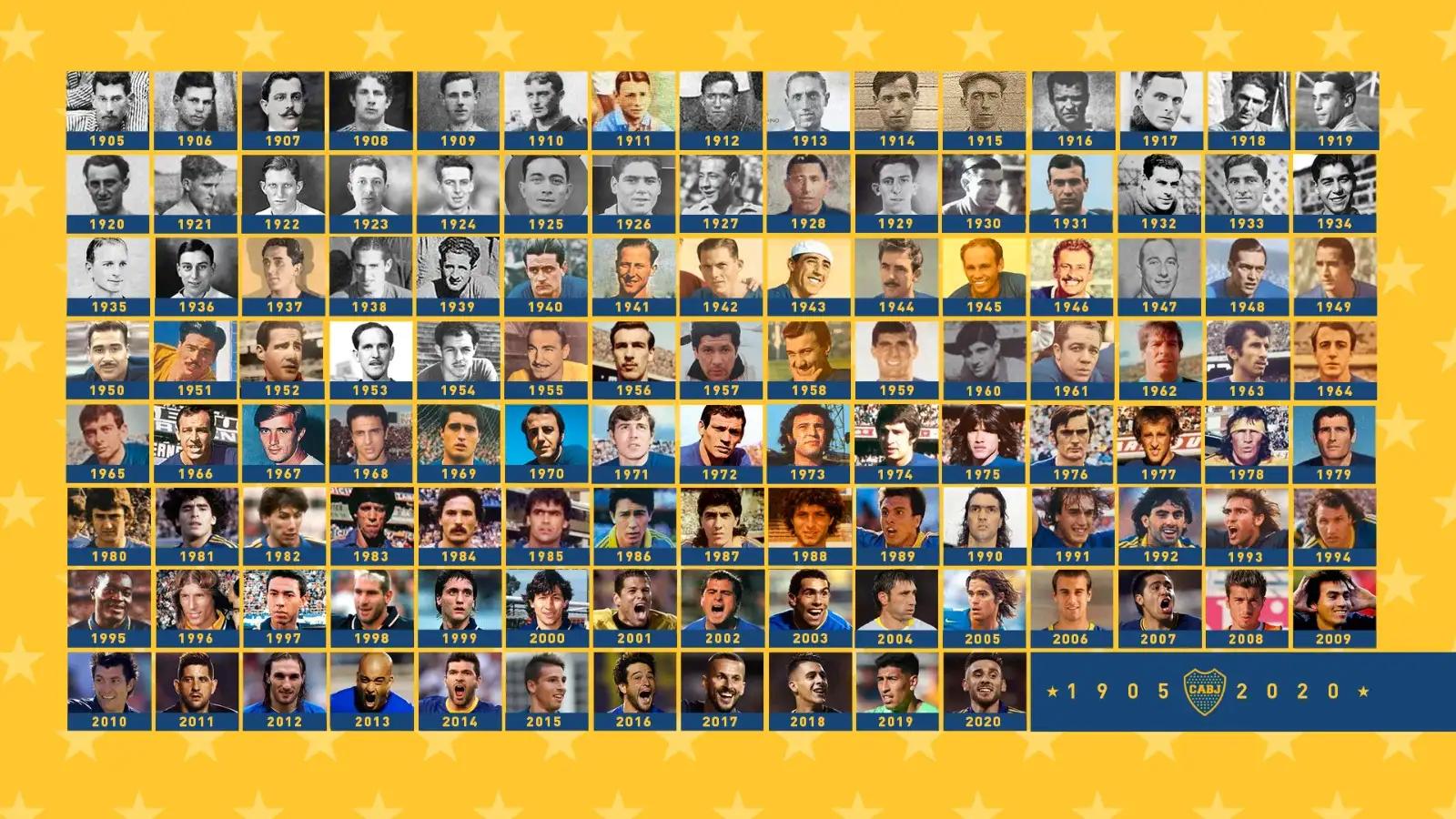 mejores jugadores de boca - Quién es el máximo goleador histórico de Boca Juniors