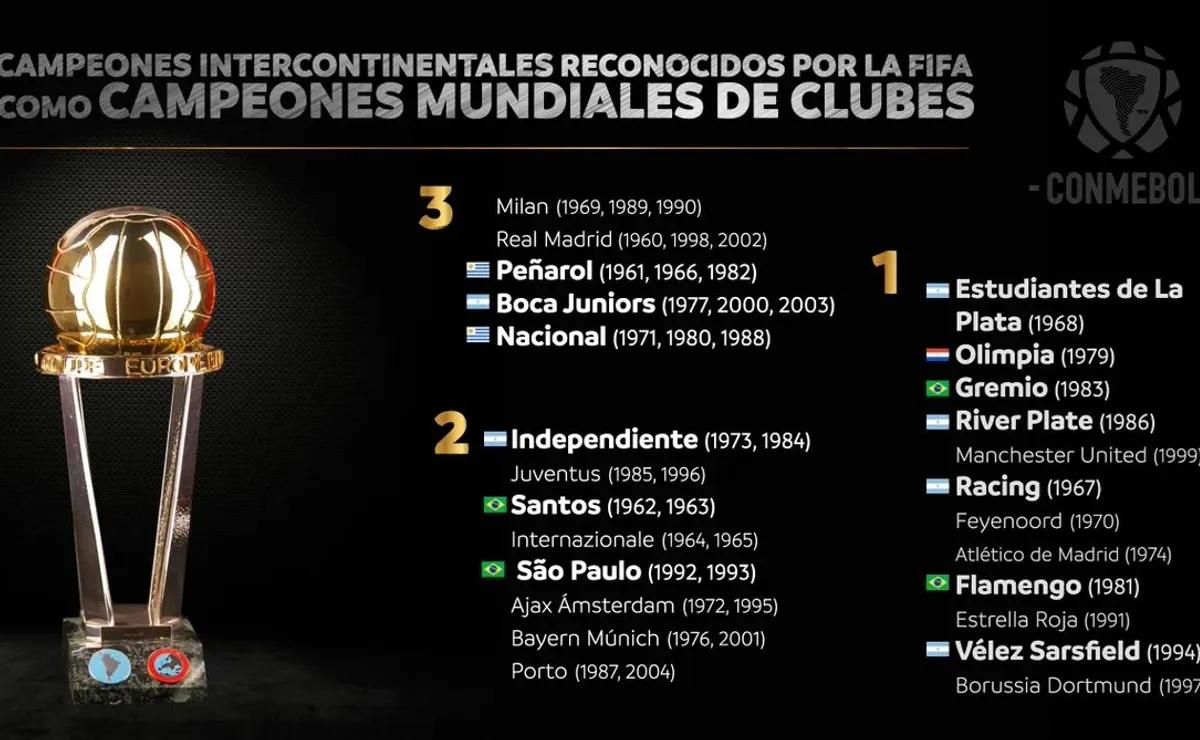 Cuántos Mundiales de Clubes tiene Boca y River: Una Comparativa Histórica - Quién tiene más mundiales de clubes cuantos mundiales de clubes tiene boca y river - Quién tiene más mundiales de clubes