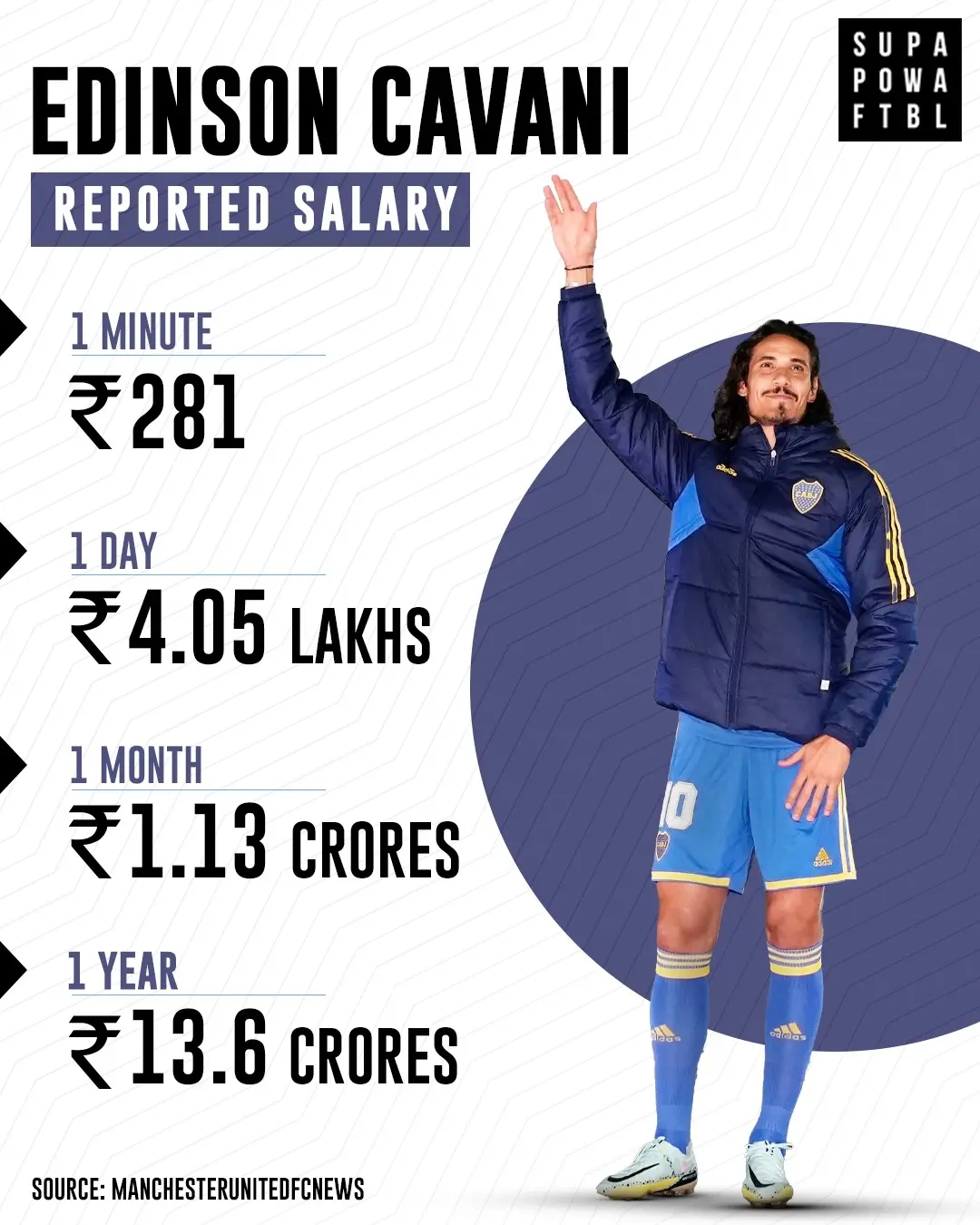 boca juniors salary - Which country league is Boca Juniors